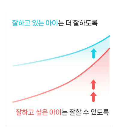 mobile-better-graph